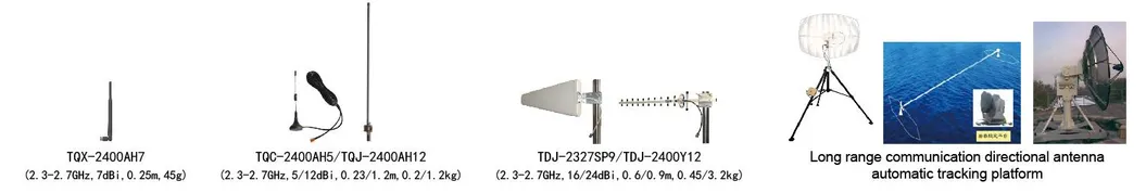 Ddlmesh Series of Wireless Digital Data Link-Ultra Low Delay&Long Range&Bidirectional Multi Channel Radio