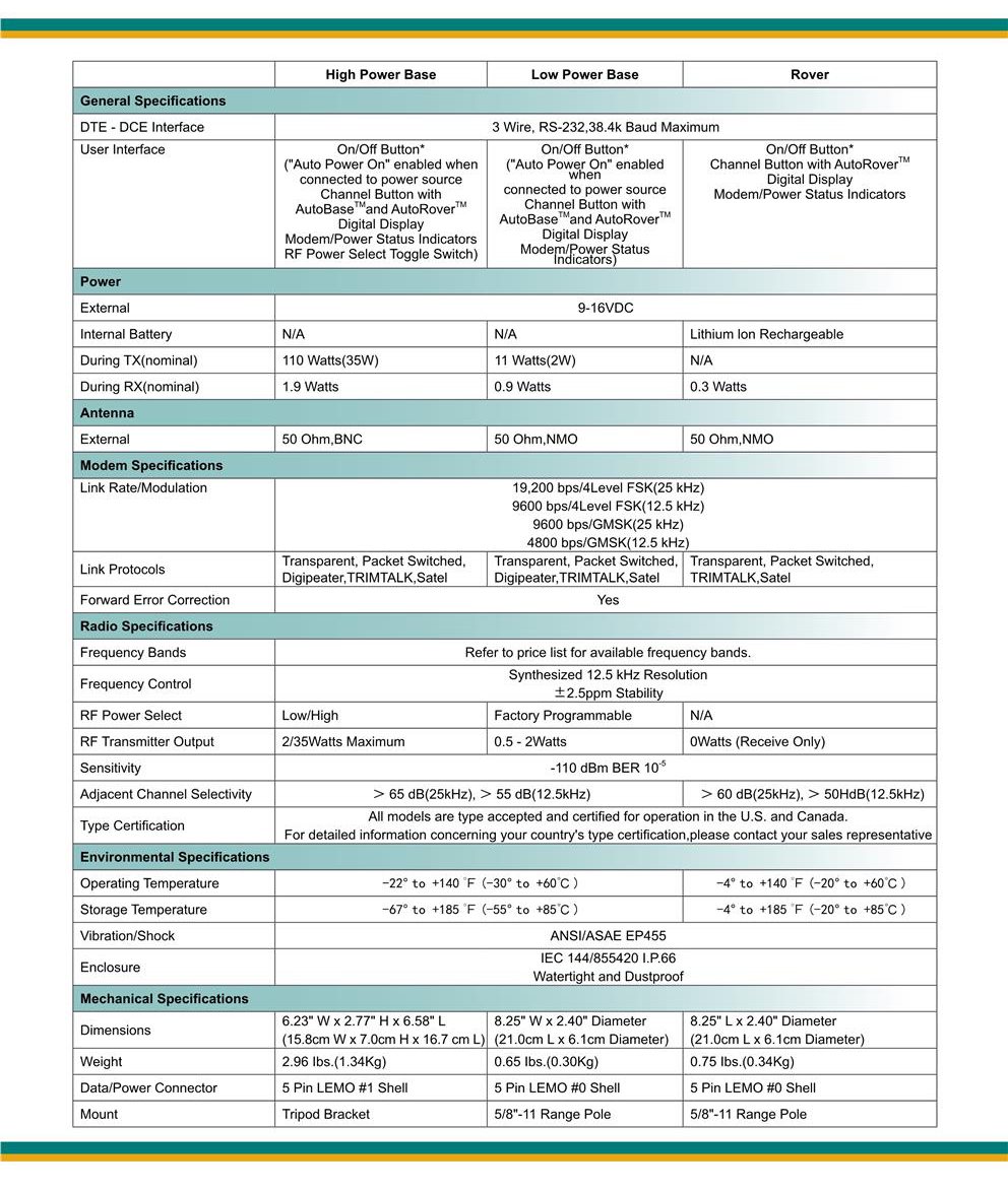 GNSS_RTK Wireless Data Link---High Performance Radio Tailored For The Measurement Field(图2).jpg