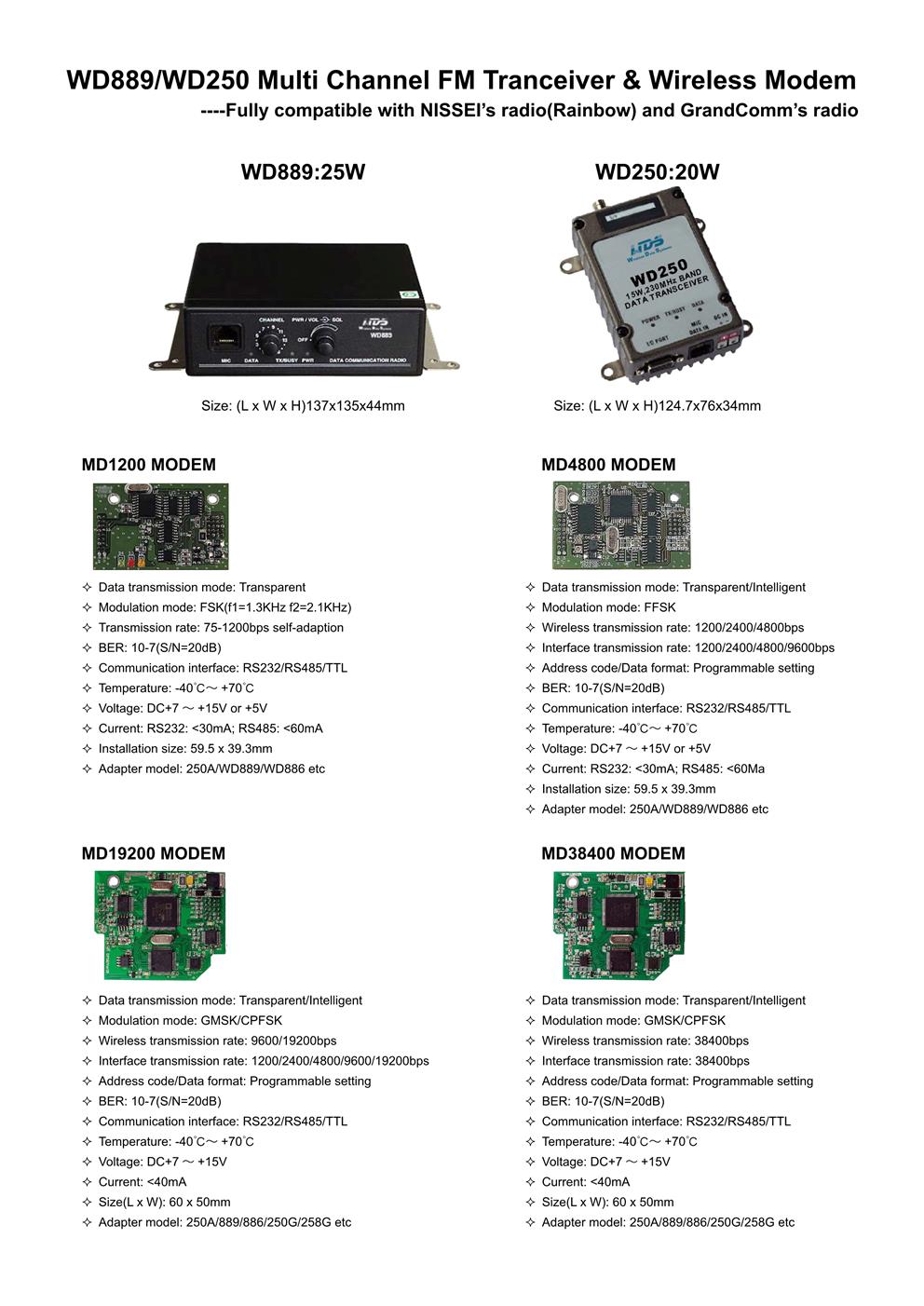 WD889_WD250 Multi-Channel FM Transceiver And Associated Wireless Modems(图1).jpg