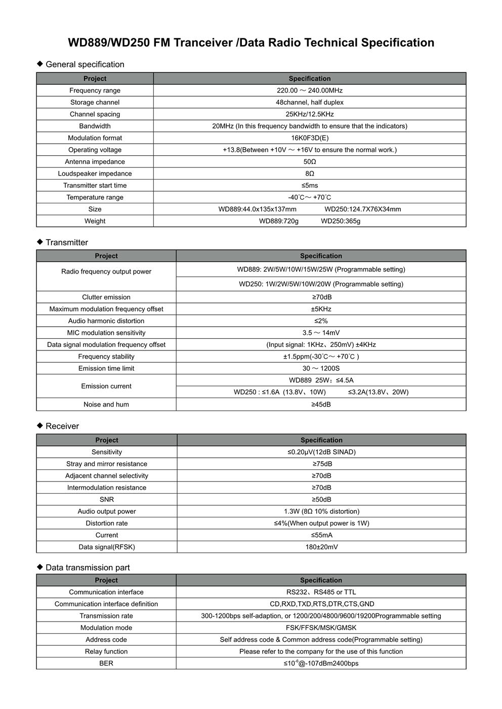 WD889_WD250 Multi-Channel FM Transceiver And Associated Wireless Modems(图2).jpg